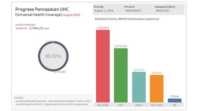 Progres Pencapaian UHC