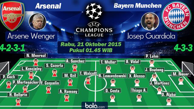 Arsenal vs Bayern Munchen (Bola.com/Rudi Riana)