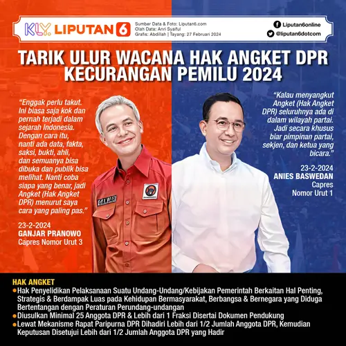 Infografis Tarik Ulur Wacana Hak Angket DPR Kecurangan Pemilu 2024. (Liputan6.com/Abdillah)