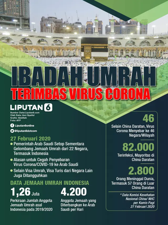Infografis Ibadah Umrah Terimbas Virus Corona. (Liputan6.com/Abdillah)