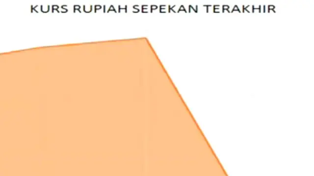 Shutdown AS dan Imbasnya Pada Ekonomi RI