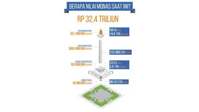 Monas 