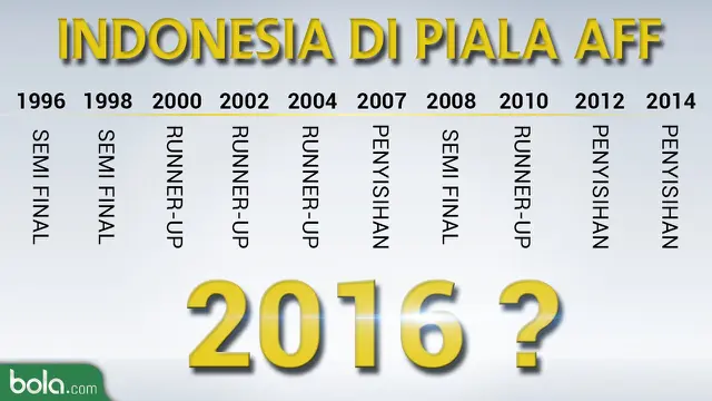 Jadwal Siaran Langsung Final AFF: Timnas Indonesia Vs Thailand