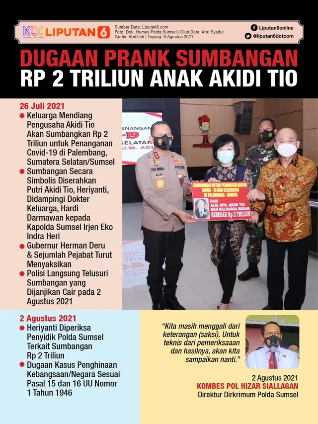 Infografis Dugaan Prank Sumbangan Rp 2 Triliun Anak Akidi Tio. (Liputan6.com/Abdillah)