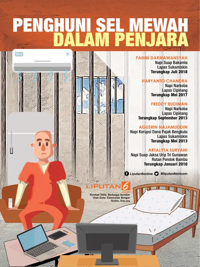 Infografis sel mewah dalam penjara