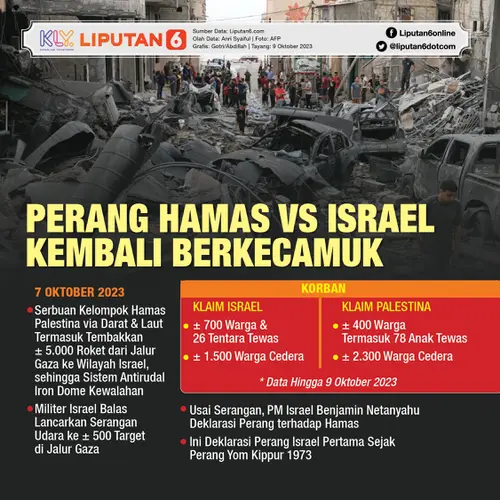 046788600_1696855642-Infografis_SQ_Perang_Hamas_Vs_Israel_Kembali_Berkecamuk