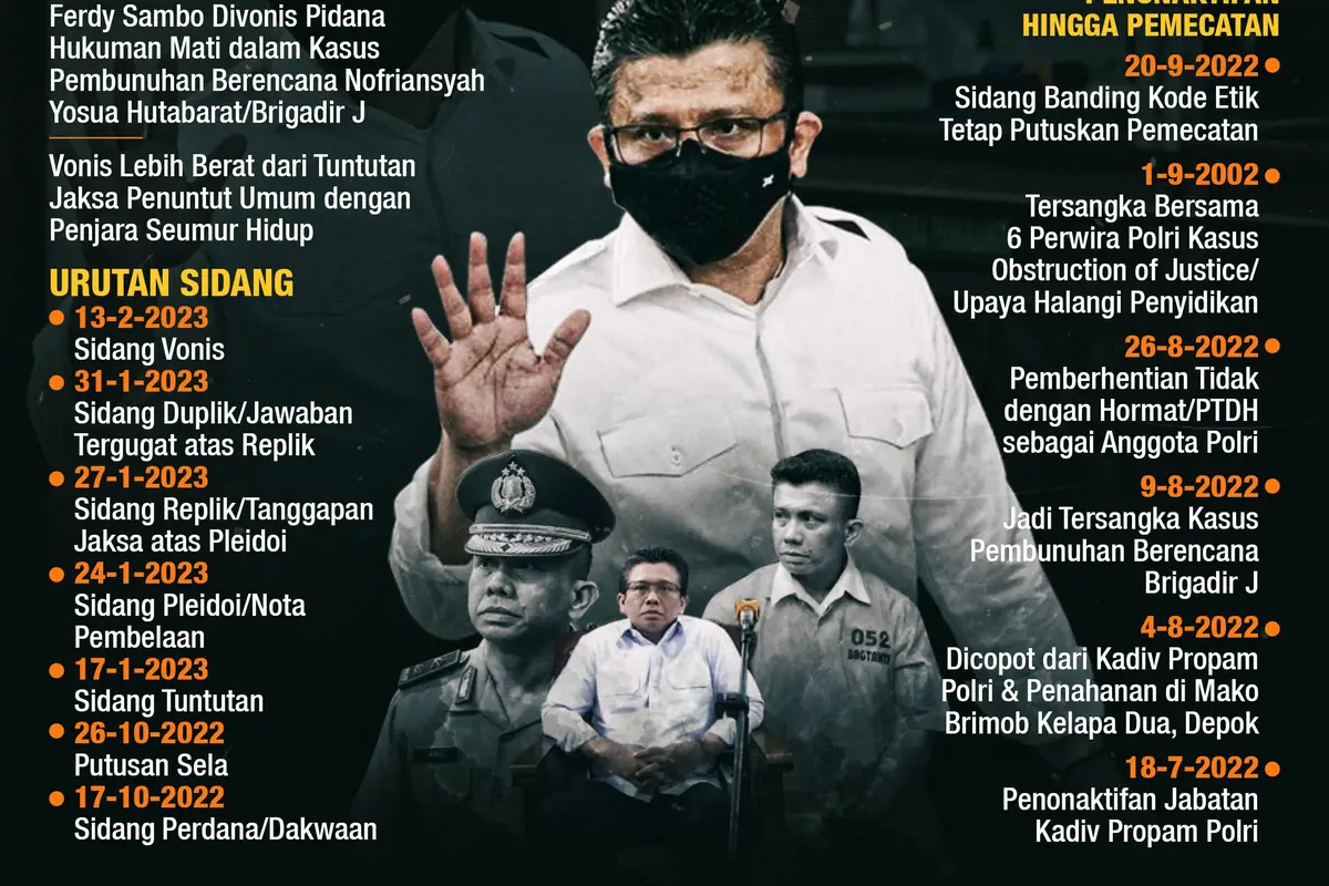 Infografis Ferdy Sambo Vonis Hukuman Mati dan Perjalanan Persidangan. (Liputan6.com/Abdillah)