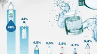 Produk Indonesia Makin Diperhitungkan! Le Minerale Kokoh Sebagai AMDK Pilihan Masyarakat saat Ramadan