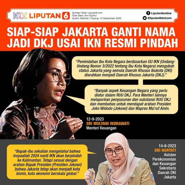Infografis Siap-Siap Jakarta Ganti Nama Jadi DKJ Usai IKN Resmi Pindah. (Liputan6.com/Abdillah)