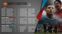 Susunan Pemain `Derby Manchester`, MU vs Man.City