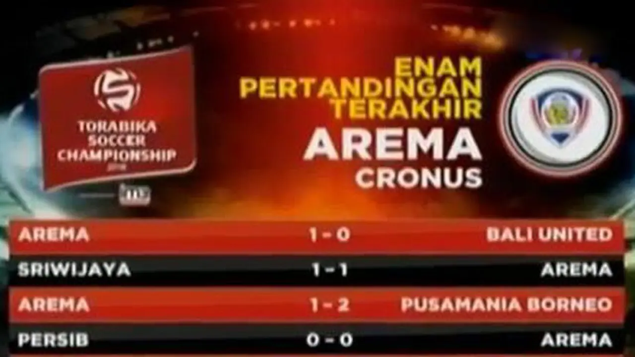 Jelang Bhayangkara FC vs Arema 