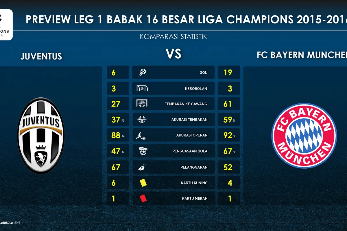 Juventu vs Bayern Munchen