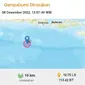 Gempa Bumai 6,2 SR Guncang Jember (Istimewa)