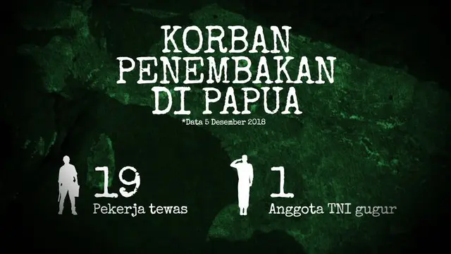 Pemerintah diharapkan segera memulihkan situasi keamanan di Papua pasca teror pembunuhan pekerja proyek jalan Trans Papua.