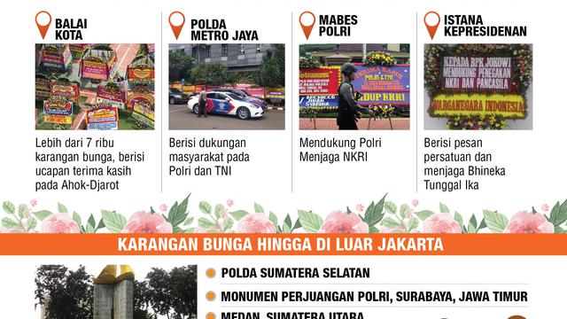infografis Karangan Bunga