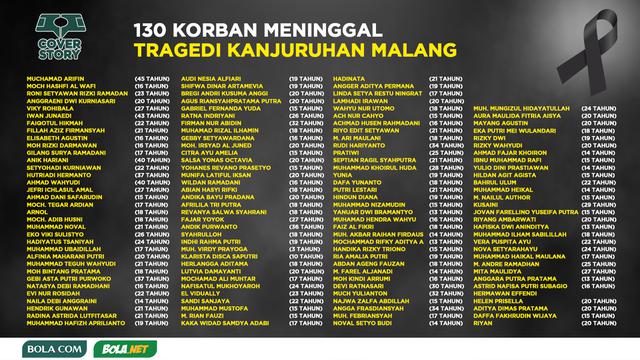 Liga 1 - Daftar Korban Meninggal Tragedi Kanjuruhan Malang