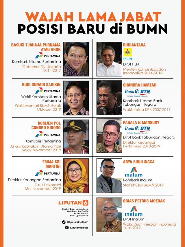 Infografis Wajah Lama Jabat Posisi Baru di BUMN