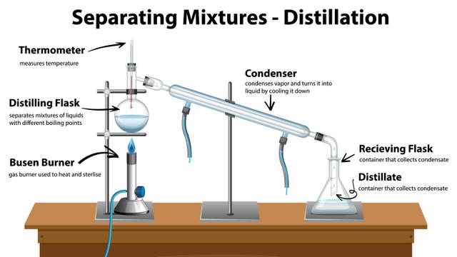 Distillation