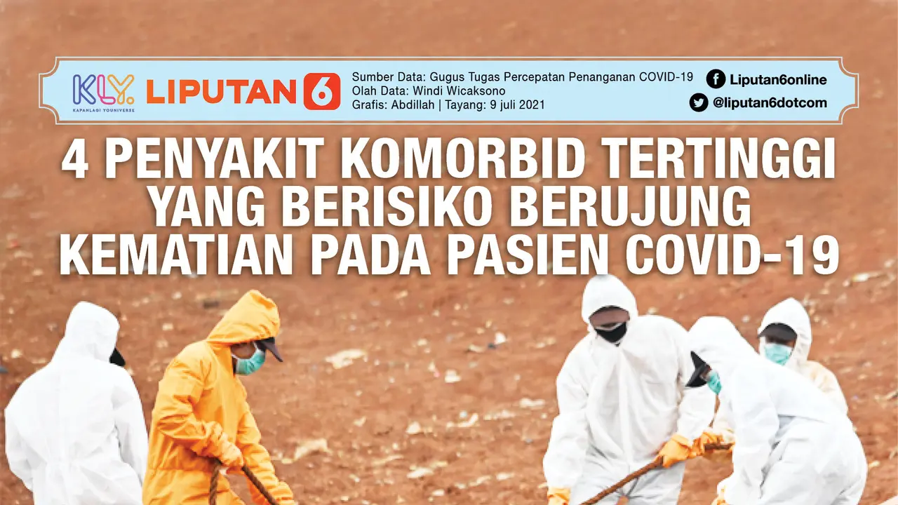 INFOGRAFIS Persentase komorbid pasien-pasien COVID-19 di Indonesia