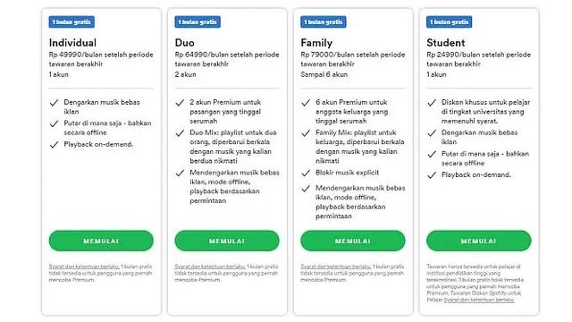 Paket Spotify