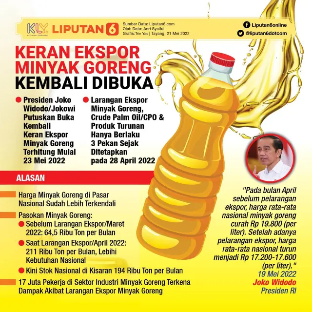 Infografis Keran Ekspor Minyak Goreng Kembali Dibuka. (Liputan6.com/Trieyasni)