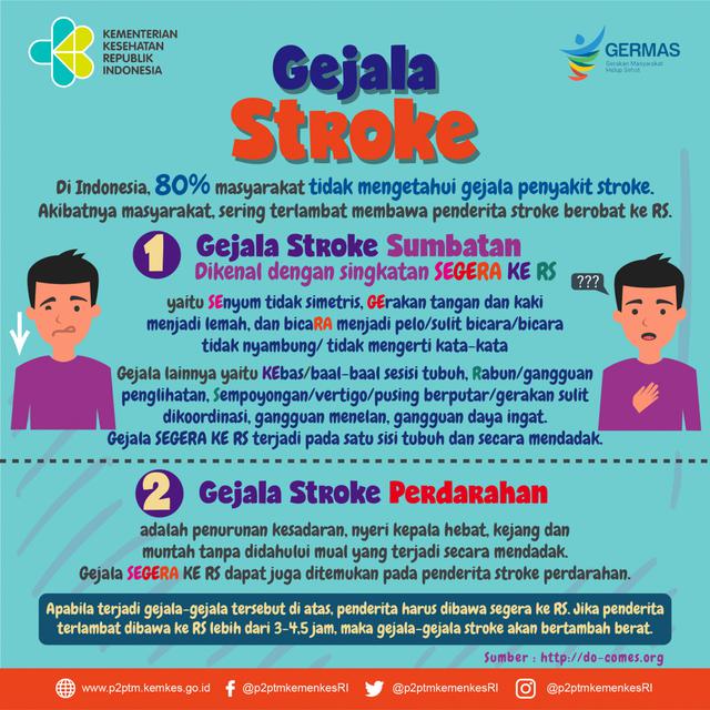 Infografis gejala dan penyebab stroke. Source: Kementerian Kesehatan Republik Indonesia