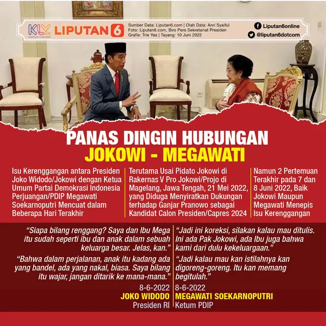 Infografis Panas Dingin Hubungan Jokowi - Megawati. (Liputan6.com/Trieyasni)