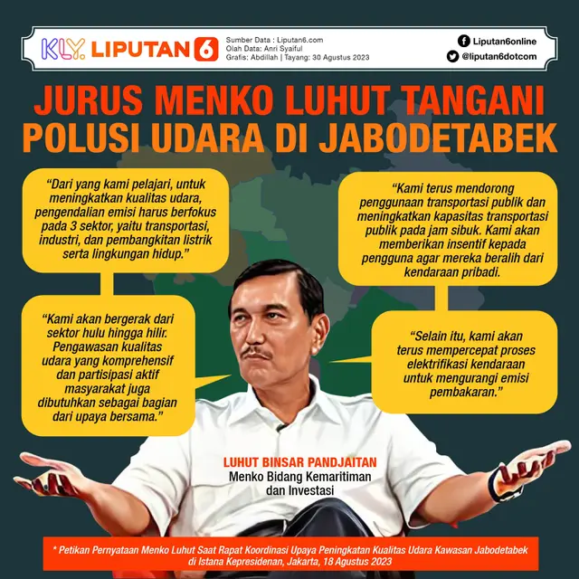 Infografis Jurus Menko Luhut Tangani Polusi Udara di Jabodetabek. (Liputan6.com/Abdillah)