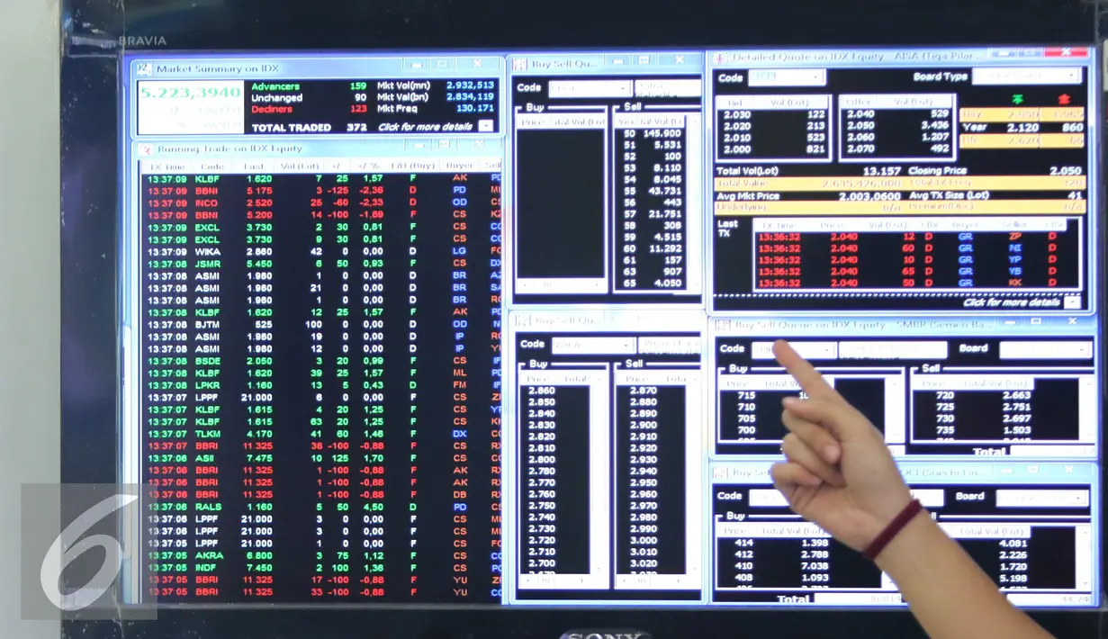 Pekerja menunjuk layar sekuritas di Jakarta, Senin (1/8). Pada perdagangan preopening, IHSG bergerak menguat 64,216 poin (1,23%) ke 5.280,210. Sementara indeks LQ45 bergerak naik 16,105 poin (1,80%) ke908.947. (Liputan6.com/Angga Yuniar)