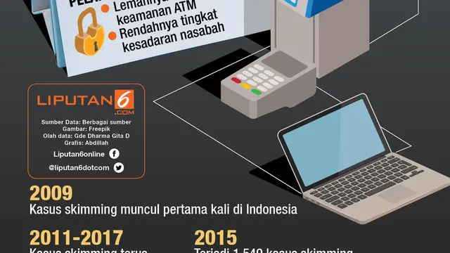 Lahan Kejahatan Skimming