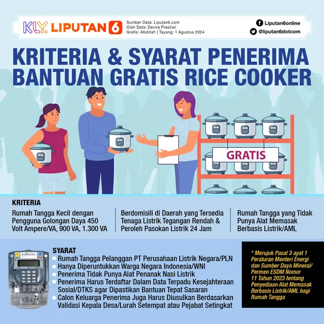 Infografis Kriteria dan Syarat Penerima Bantuan Gratis Rice Cooker. (Liputan6.com/Abdillah)