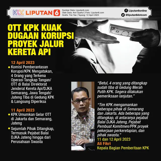 Infografis OTT KPK Kuak Dugaan Korupsi Proyek Jalur Kereta Api. (Liputan6.com/Trieyasni)