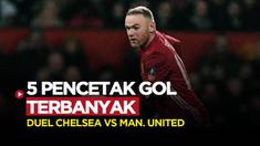 Berita Motiongrafis, Daftar 5 Pencetak Gol Terbanyak Duel Antara Chelsea Vs Manchester United sepanjang sejarah yang tercatat.