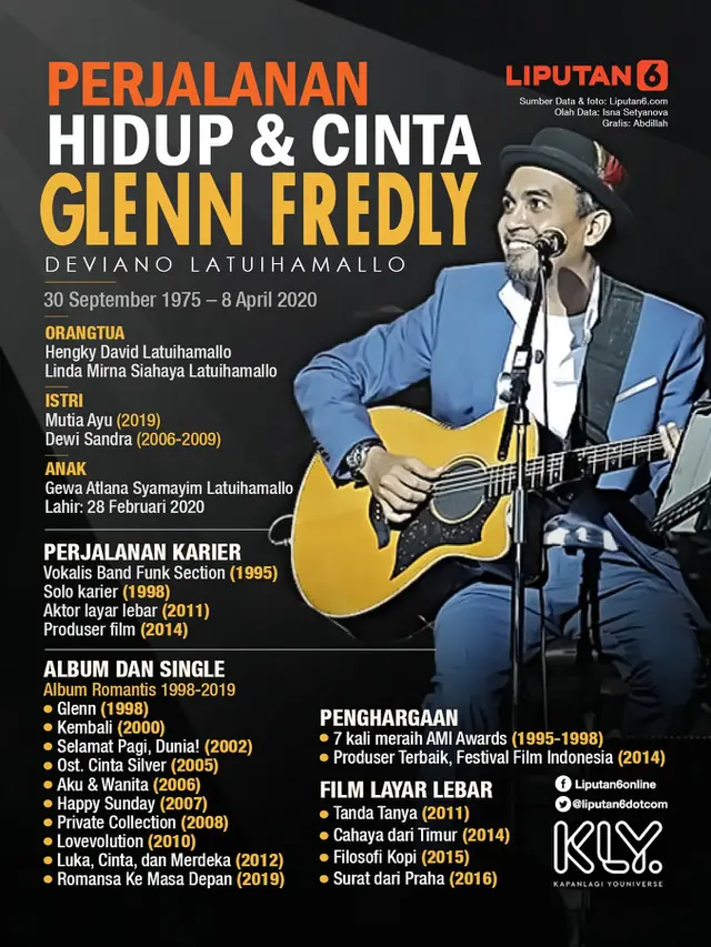 Infografis Perjalanan Hidup dan Cinta Glenn Fredly. (Liputan6.com/Abdillah)