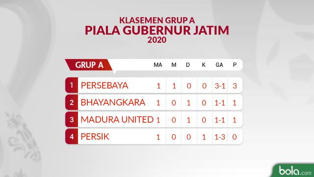 Piala Gubernur Jatim 2020