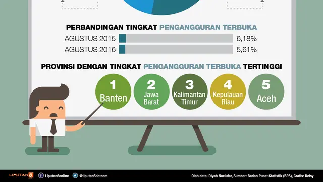 infografis Tingkat Pengangguran Indonesia
