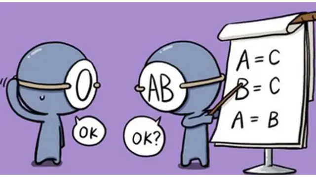 Foto : copyright facebook/blood type AB