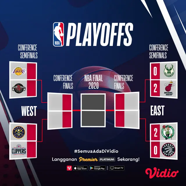 Bagan Playoff NBA