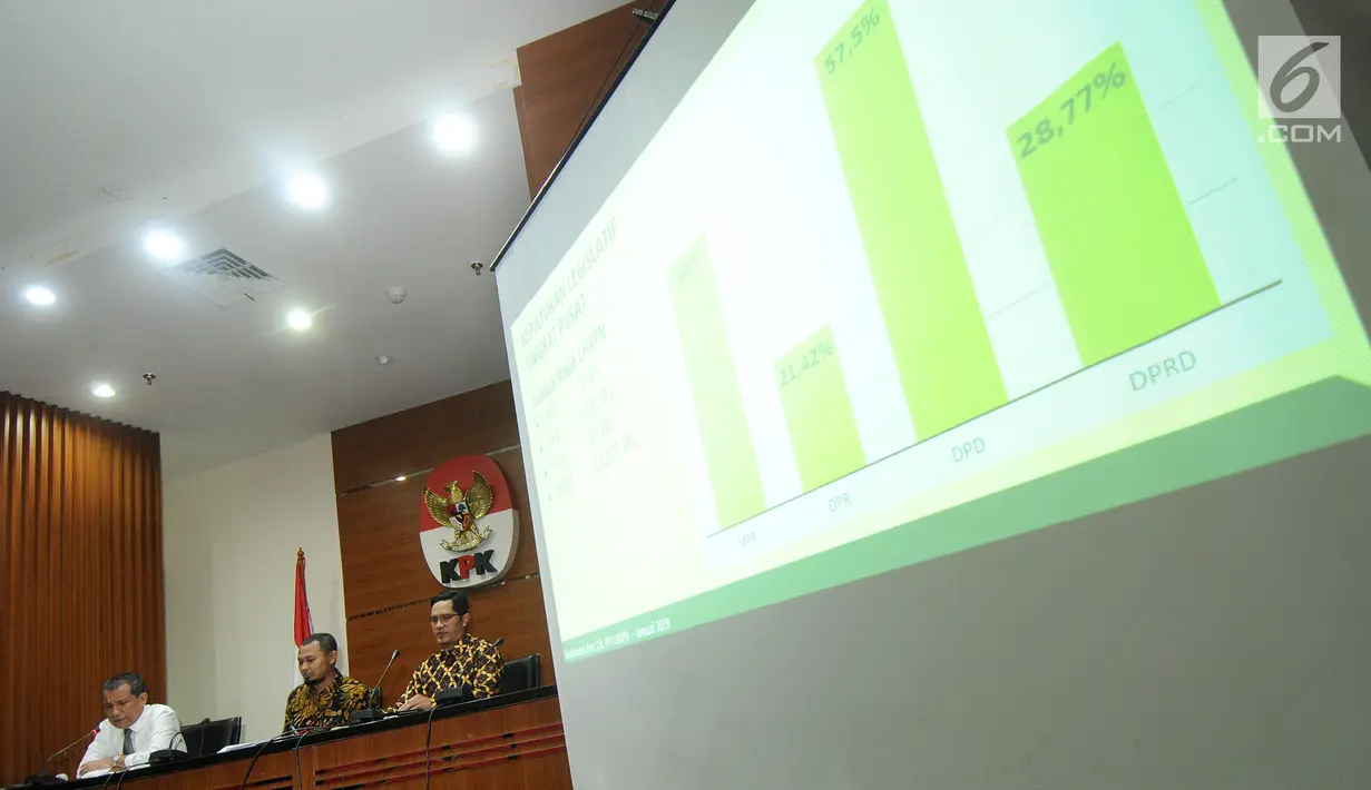 Deputi Pencegahan KPK, Pahala Nainggolan (kiri) memberi keterangan pers LHKPN 2018 terhadap para pejabat di gedung KPK Jakarta, Senin (14/01). Pelaporan paling rendanh yaitu dari legislatif, eksekutif, yudikatif, BUMN dan BUMD. (merdeka.com/Dwi Narwoko)