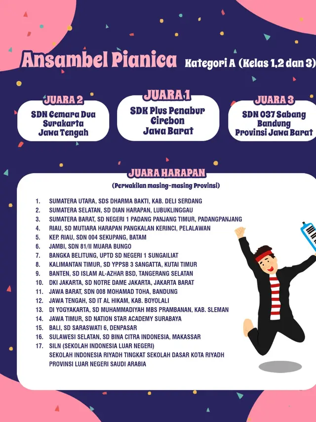 Ansambel Pianica kategori A
