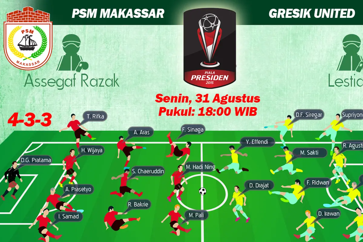 Susunan  Pemain Piala Presiden 2015: PSM Makassar vs Gresik United