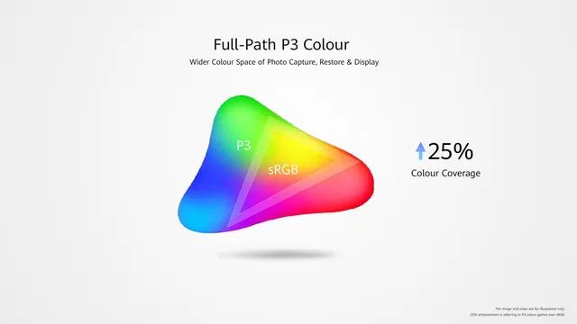 HUAWEI nova 9
