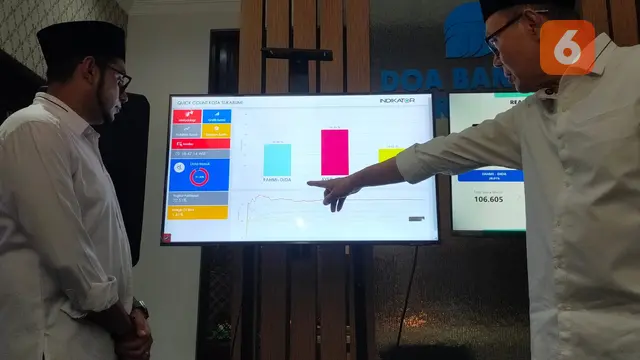 Paslon walikota dan wakil walikota Sukabumi Ayep Zaki dan Bobby Maulana saat menyampaikan hasil quick count (Liputan6.com/ Fira Syahrin).