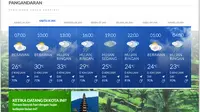 Prediksi cuaca di Pangandaran, Jawa Barat pada Sabtu (5/1/2019). (www.web.meteo.bmkg.go.id)