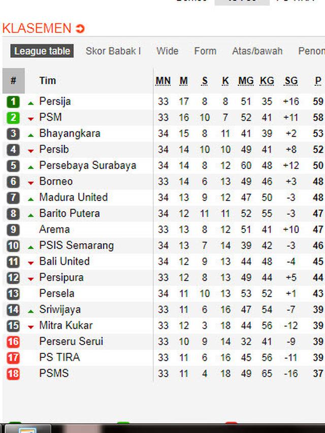 Klasemen Liga 1