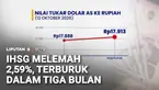 Indeks Harga Saham Gabungan ditutup merosot 2,59 persen ke level 5.936,14 pada perdagangan awal pekan ini.