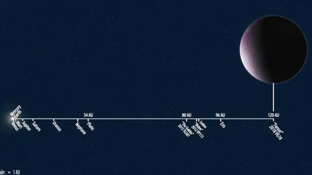 Planet