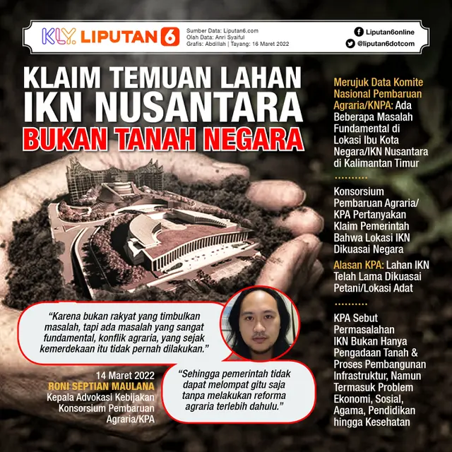 Infografis Klaim Temuan Lahan IKN Nusantara Bukan Tanah Negara. (Liputan6.com/Abdillah)