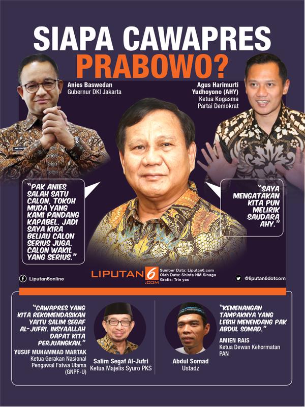 Infografis Cawapres Prabowo Subianto (Liputan6.com/Triyasni)