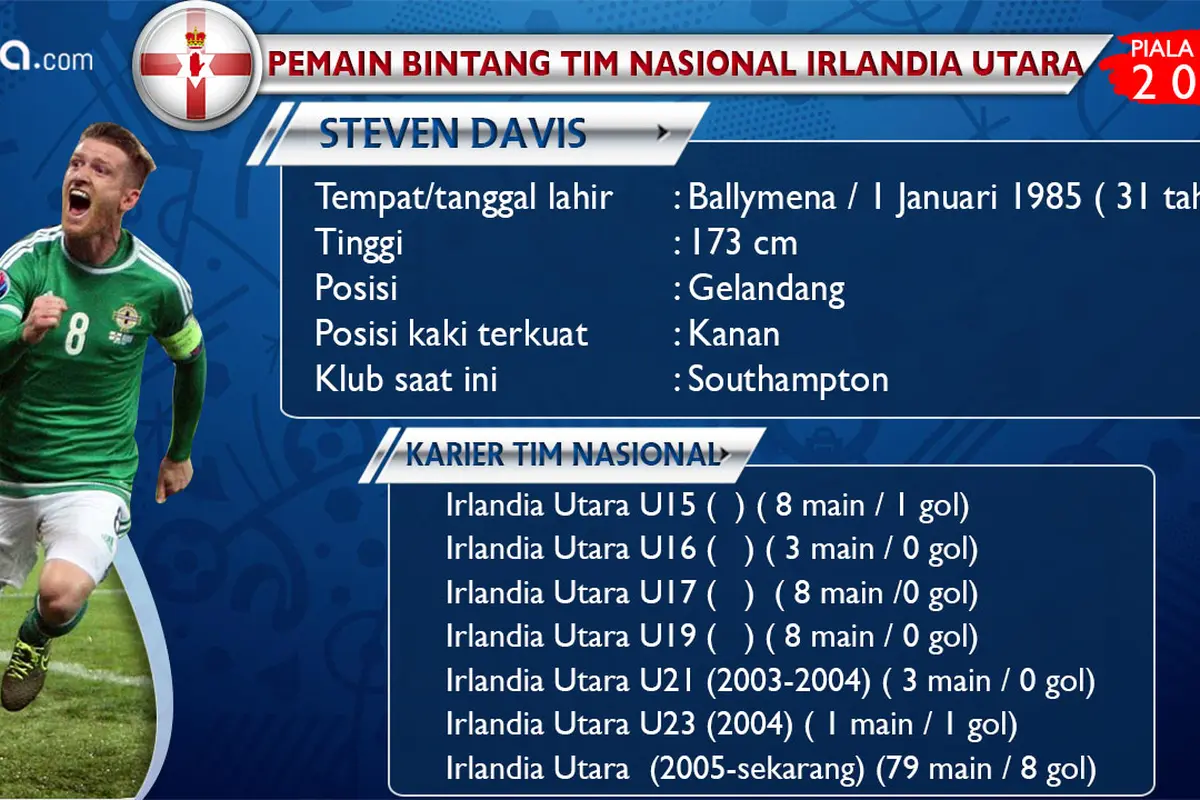 Steven Davis